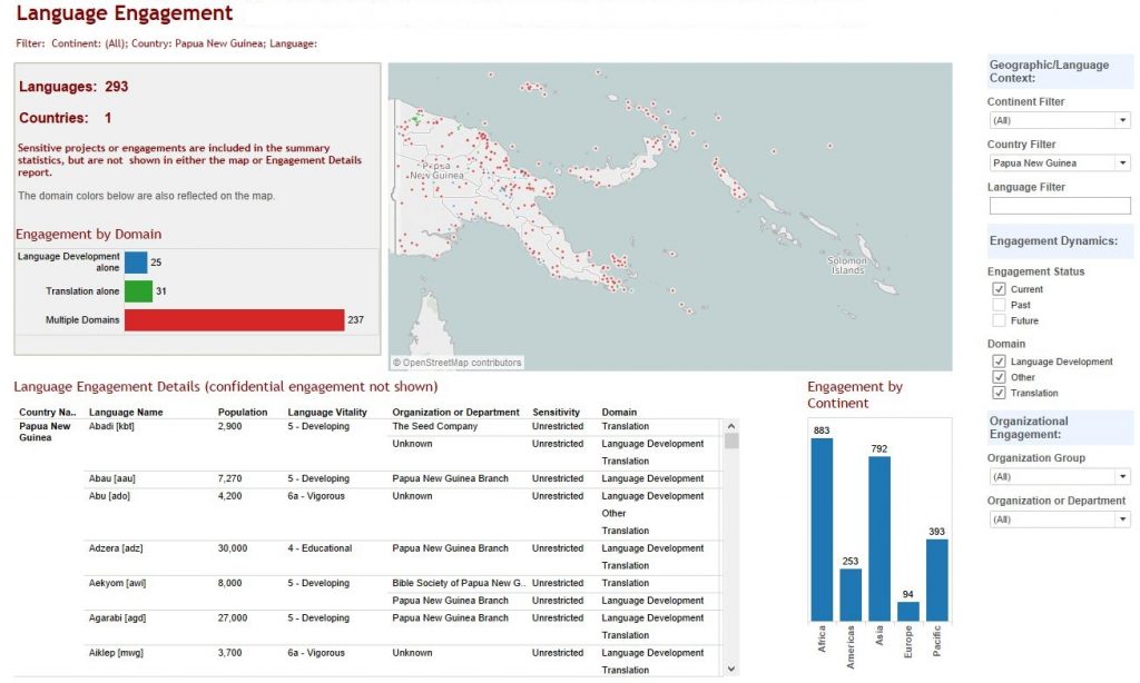 This page presents information about translation in the languages of Papua New Guinea.